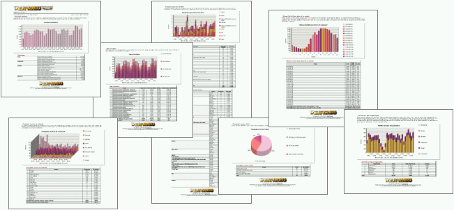 Statistiques de visites